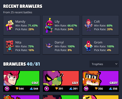 Preview of the NOFF.GG Brawl Stars Brawler stats