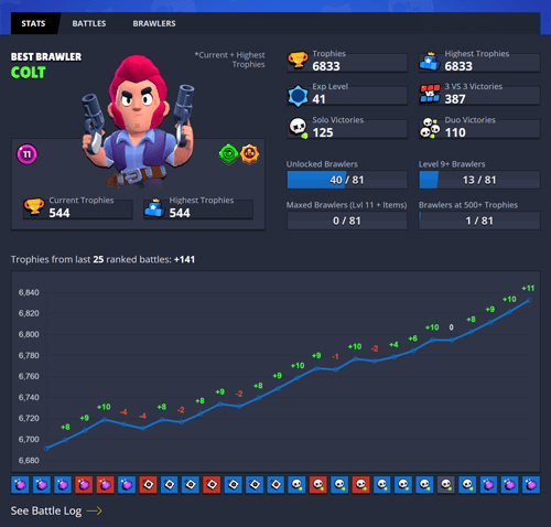 Preview of the NOFF.GG Brawl Stars profile stats